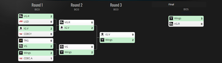 ESLOne_ChineseQualifer