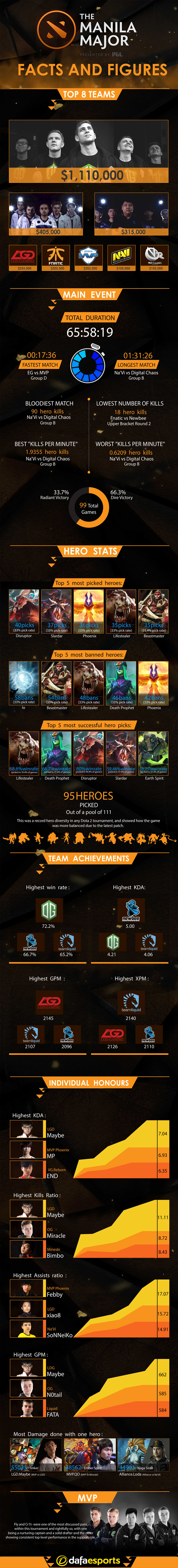 EN_Manila-Majors_Facts-and-Figures_2016_0616_V.06