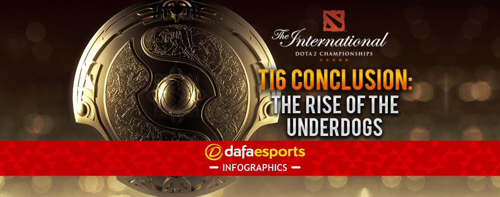TI6 Conclusion