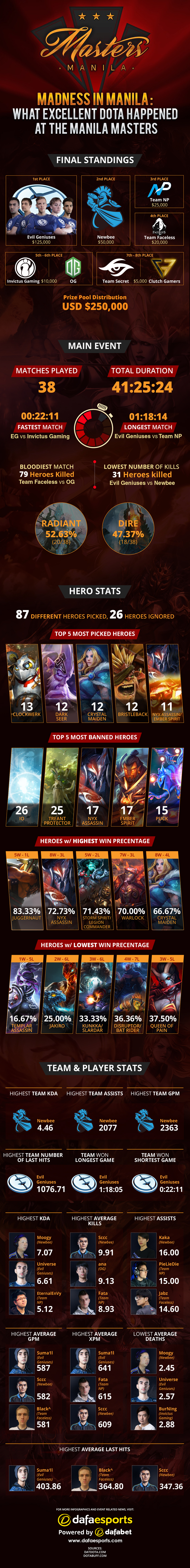 Manila Masters 2017 Infographic