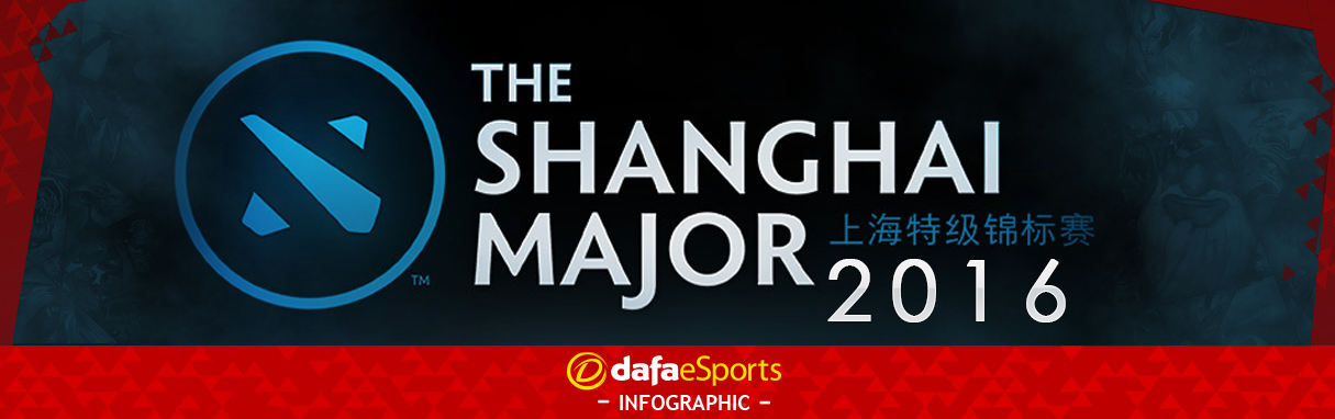 Shanghai Major