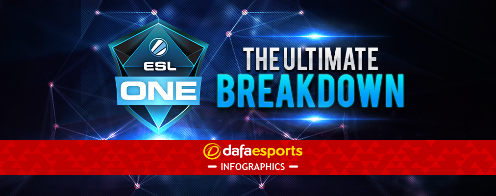 ESL Frankfurt Results