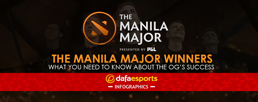 Manila Major OG Winners