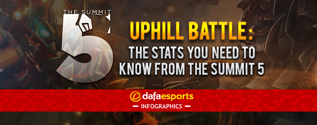 The Summit 5 Infographic